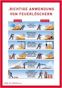 Anwendung Feuerlöscher